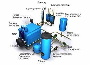 Монтаж системы отопления крассантех Монтаж системы отопления крассантех