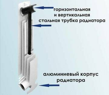 Конструкция биметаллического радиатора крассантех Конструкция биметаллического радиатора крассантех